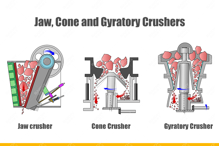 Jaw,-Cone-and-Gyratory-Crushers.jpg