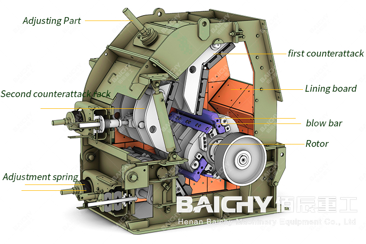 Single-Rotor-Impact-crusher-structure.jpg