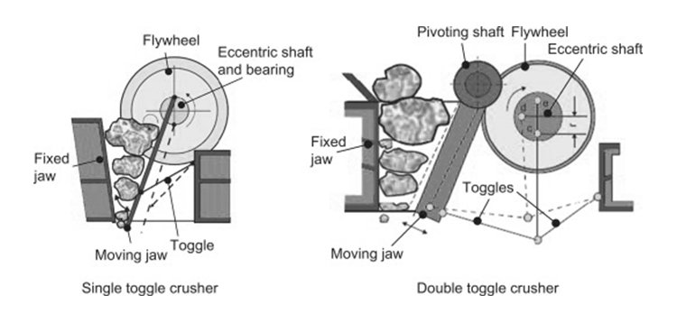 What-is-the-difference-between-a-single-toggle-plate-jaw-cru