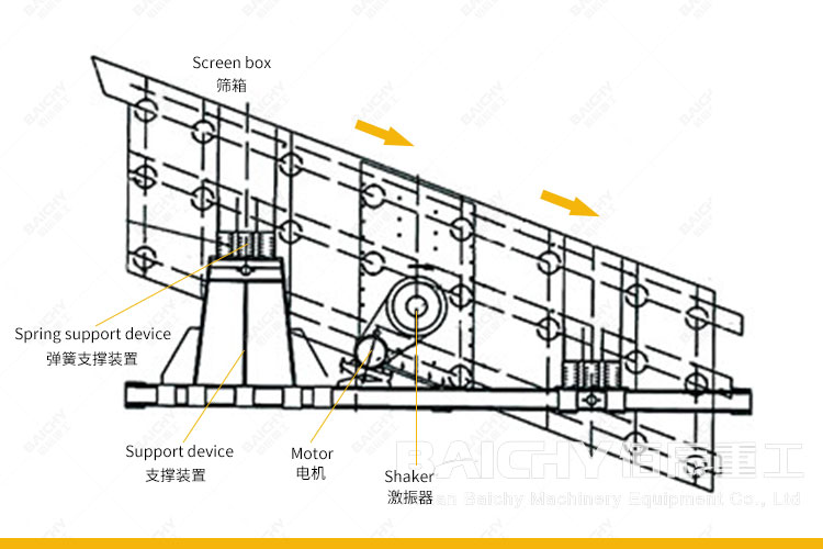 Vibrating-screen-structure-diagram.jpg