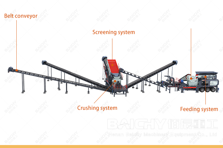 Portable Crusher Plant - Composition and Advantage