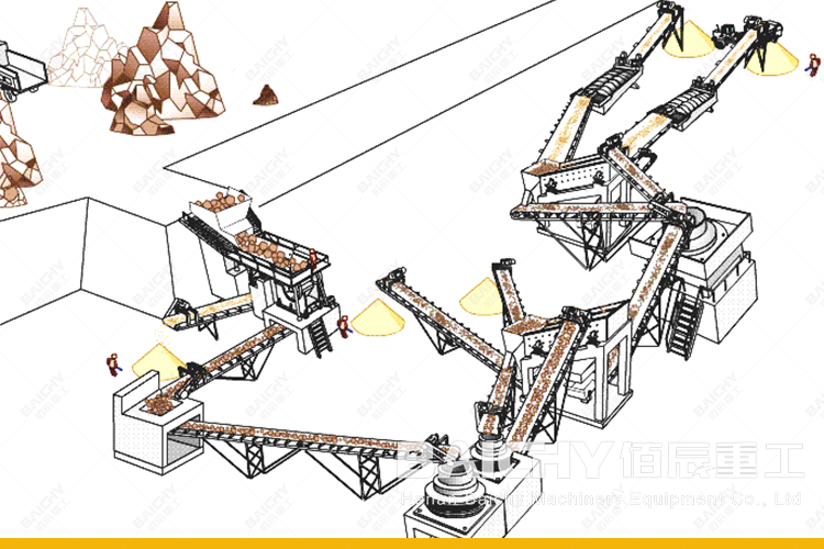 How does a stone crushing plant work.jpg