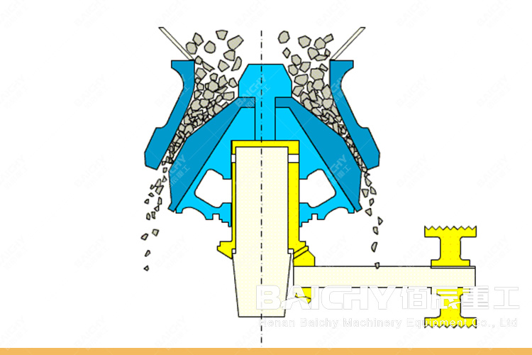 Working-principle-of-spring-cone-crusher.jpg