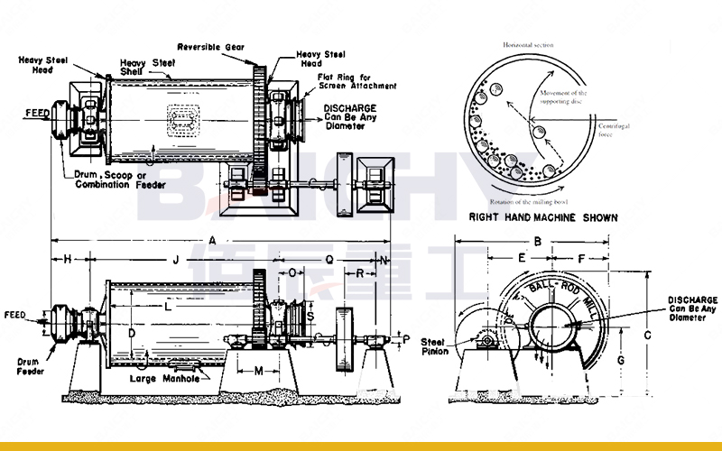 Overflow Ball Mill structure.jpg