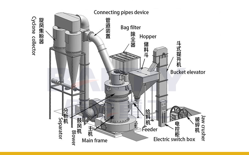 Process flow of grinding equipment.jpg