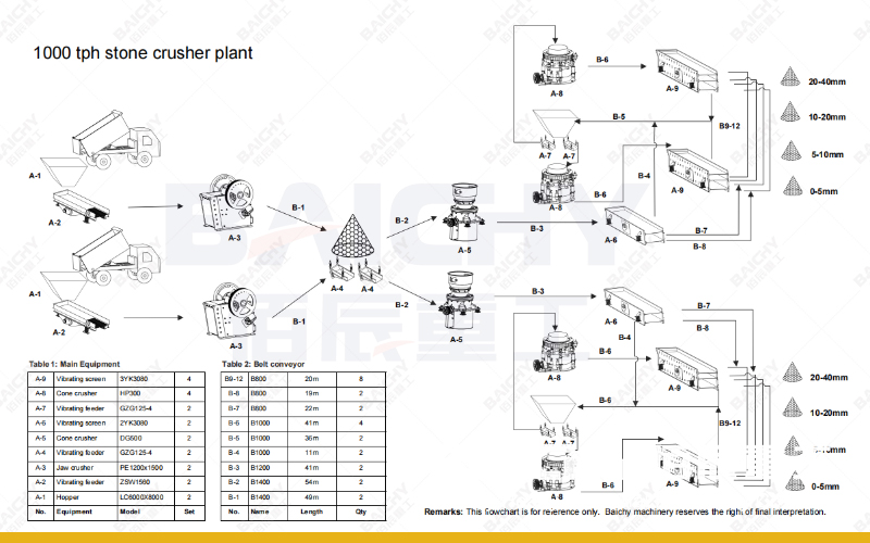1000tph Limestone Crushing Equipment - Baichy Machinery.jpg