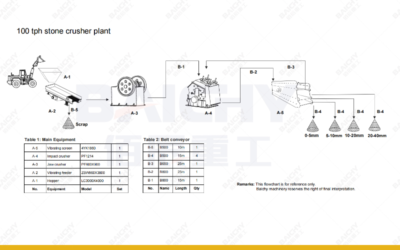 Cost of 100tph Aggregate Crusher To Kenya.jpg