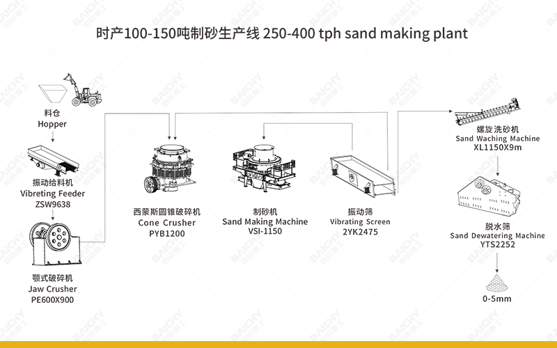 River Pebble Crushing Equipment, River Pebble Crushing Proce