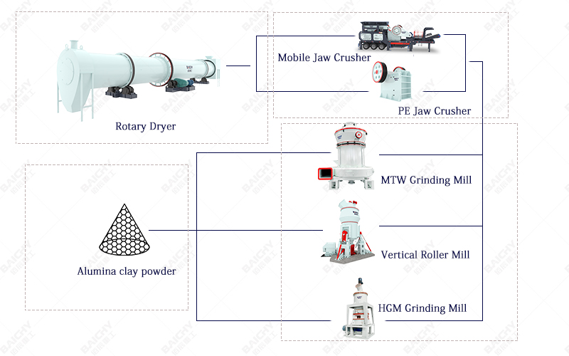Gold Ore Crushing Equipment, Gold Ore Crushing Process.jpg