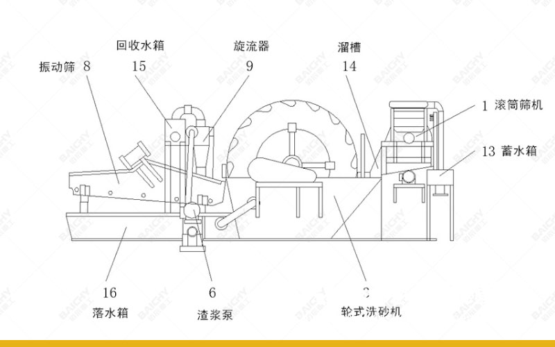 Bucket-sand-washing-machine-structure-diagram.jpg