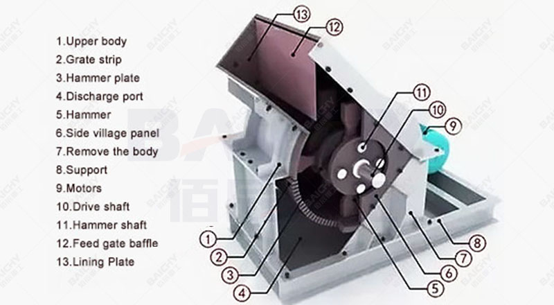 Can You Give Me Information About The Hammer Crusher?- PDF (