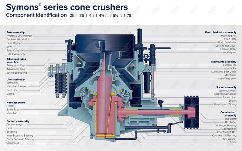 Capacity-of-300tph-Cone-Crusher-Symons.jpg