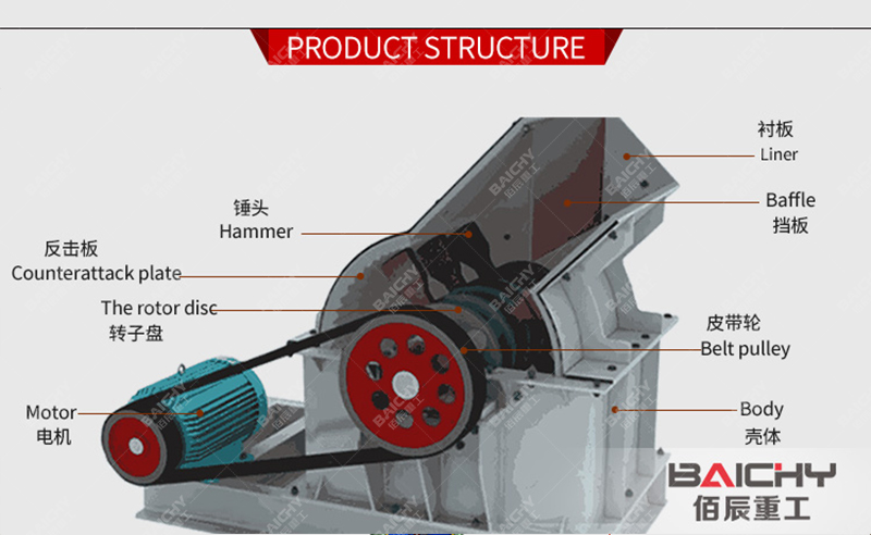 Price of Input Size 250mm PC600x400 Hammer Crusher For Crush