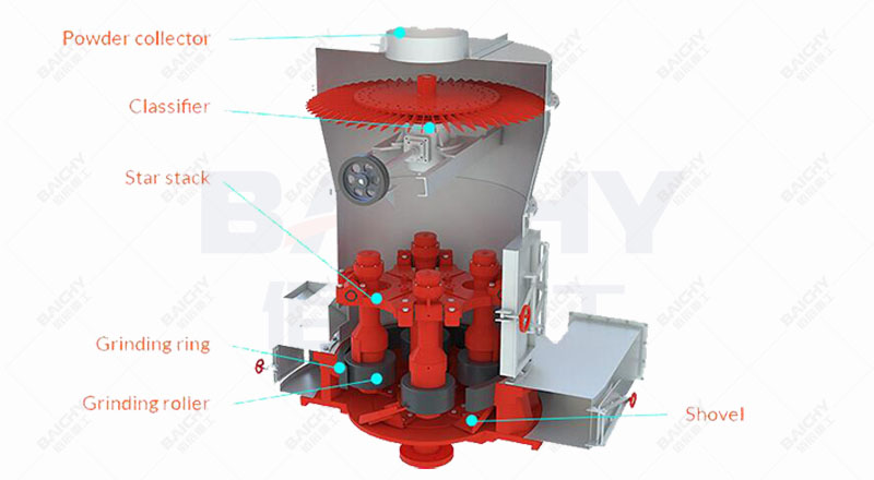 High-Efficiency White Stone Grinding Mill - Helping Ethiopia