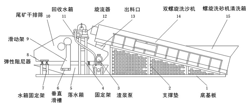 Small mobile fine sand washing machine structure diagram