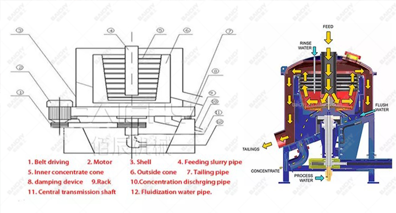 Concentrator structure diagram