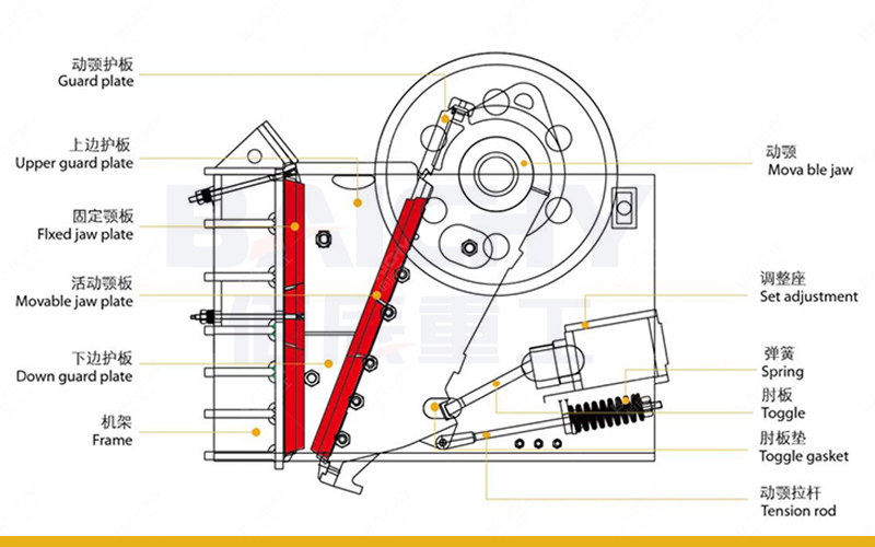 jaw crusher structure.jpg