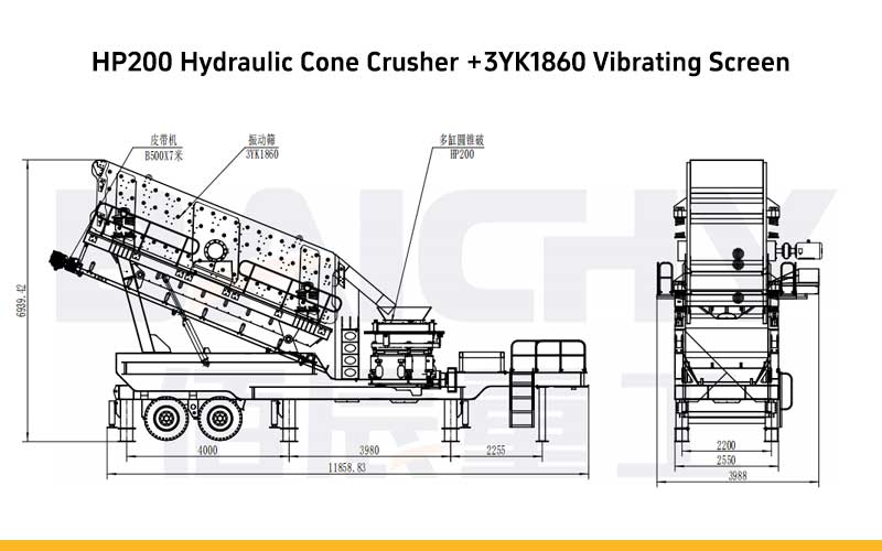 HP200-Hydraulic-Cone-Crusher-+3YK1860-Vibrating-Screen.jpg