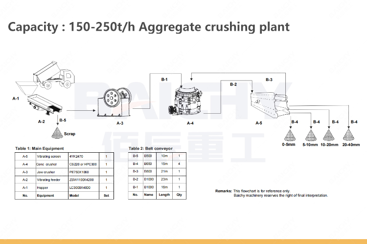 150-250tph stone crusher plant.jpg