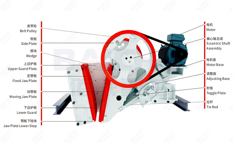 Working principle of C series jaw crusher