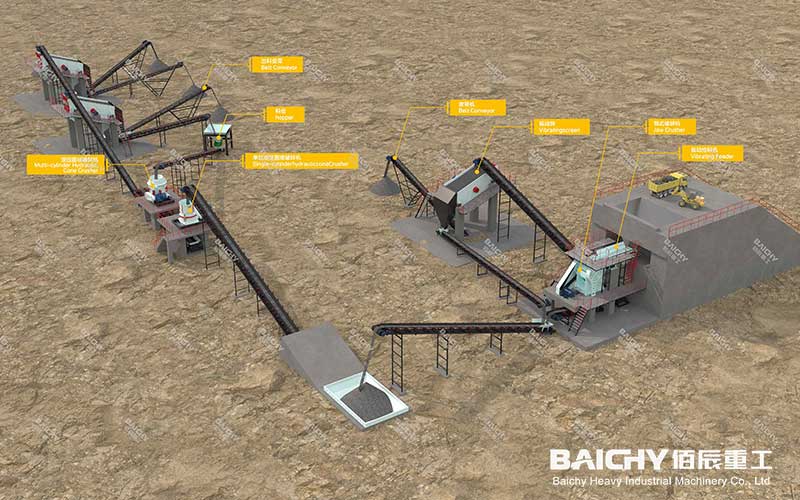 energy-saving crushing solution