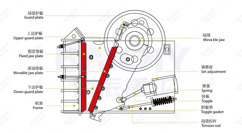 PEX fine jaw crusher structure diagram