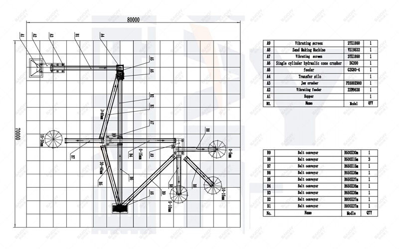 Configuration plan for 100-150tph volcanic rock crushing pro