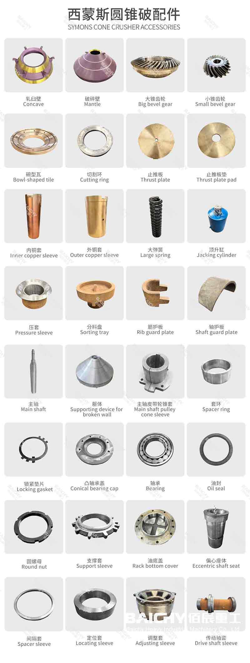 Core Component Diagrams
