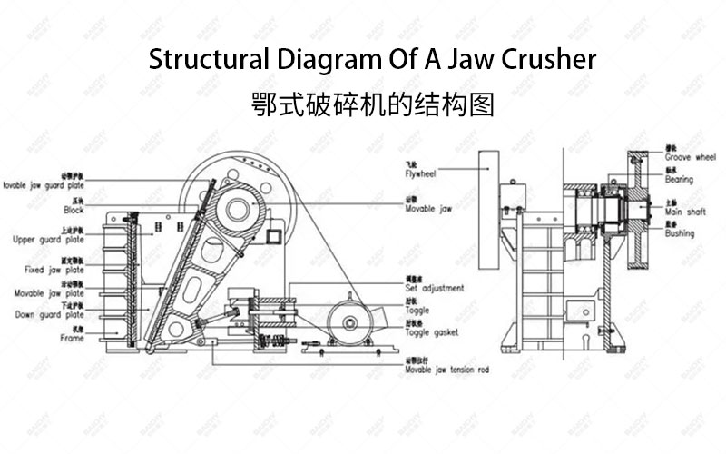 Structural diagram of a jaw crusher