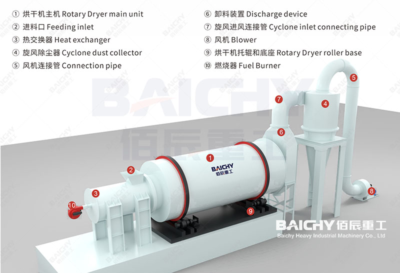 Working Principle and Core Advantages