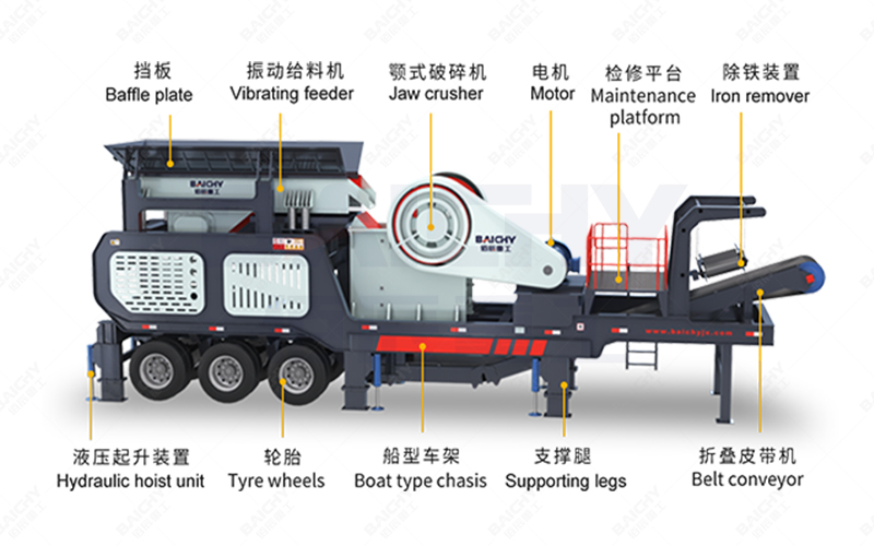 Structure diagram of a mobile jaw crusher