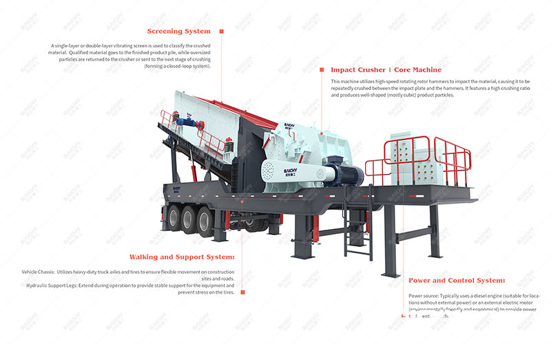 Structural-diagram-of-a-wheeled-mobile-impact-crushing-plant