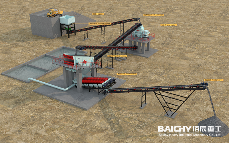 Sand making production line configuration scheme