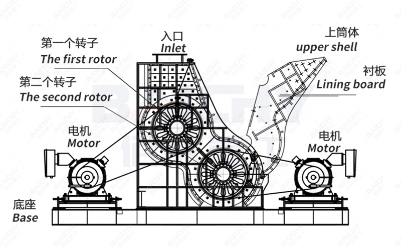 Structural diagram of a double-stage hammer crusher