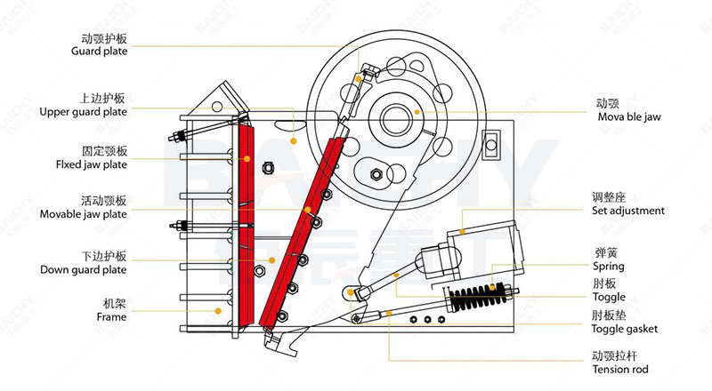 PE Jaw Crusher Structure Diagram