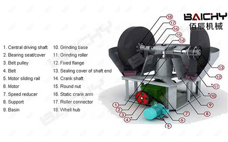 Structural diagram of a wet type gold grinding machine