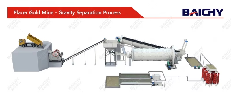 Ball mill mineral processing flow chart