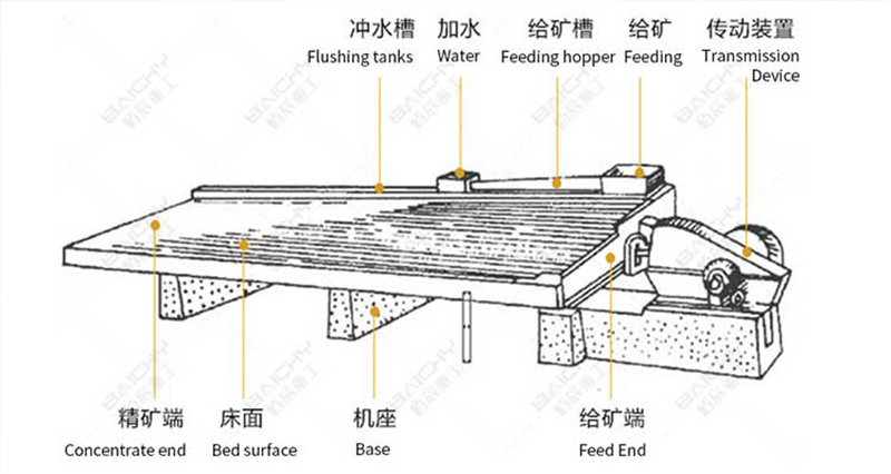 structural diagram of the shaking table
