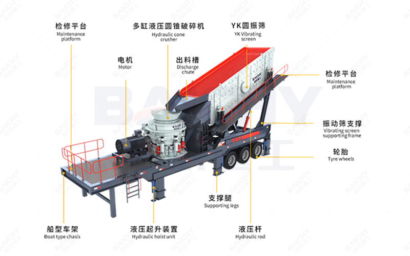 Mobile cone crusher structural diagram