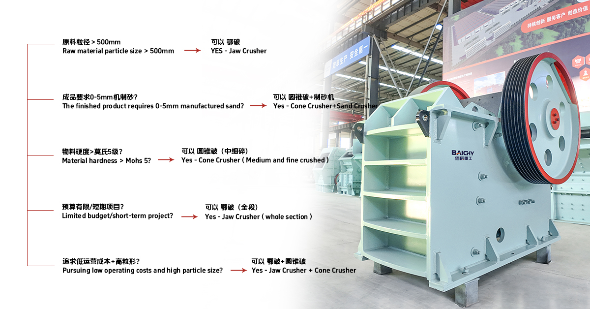 Application scenarios of jaw crushers and cone crushers