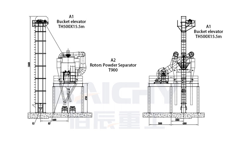 Schematic Diagram of the Air Classifier Process