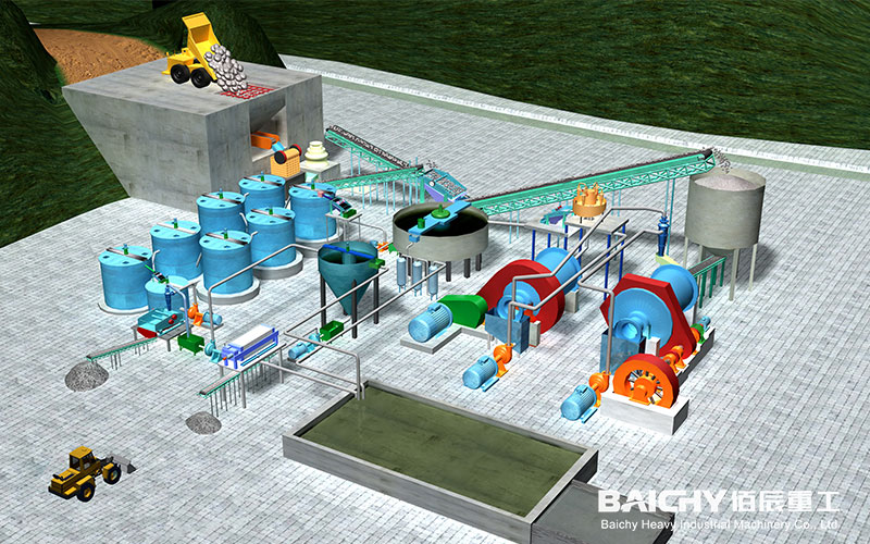 Looking for a Complete and Efficient CIL Gold Processing Plant? 