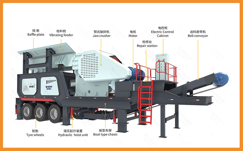 Structural Diagram of a Mobile Jaw Crushing Station