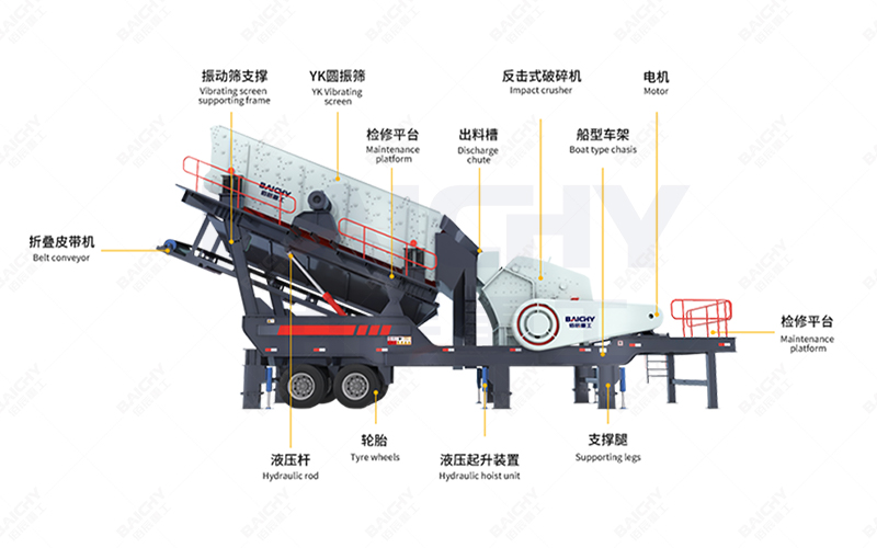 Mobile Impact Crushing Station &mdash; Structural Diagram
