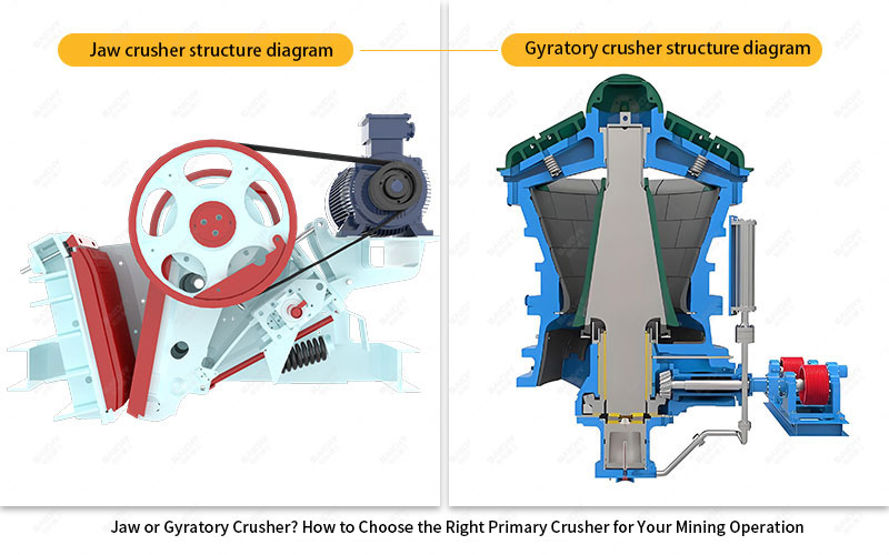 Rotary Primary Crusher: An Overview of High-Efficiency Crushing Equipment