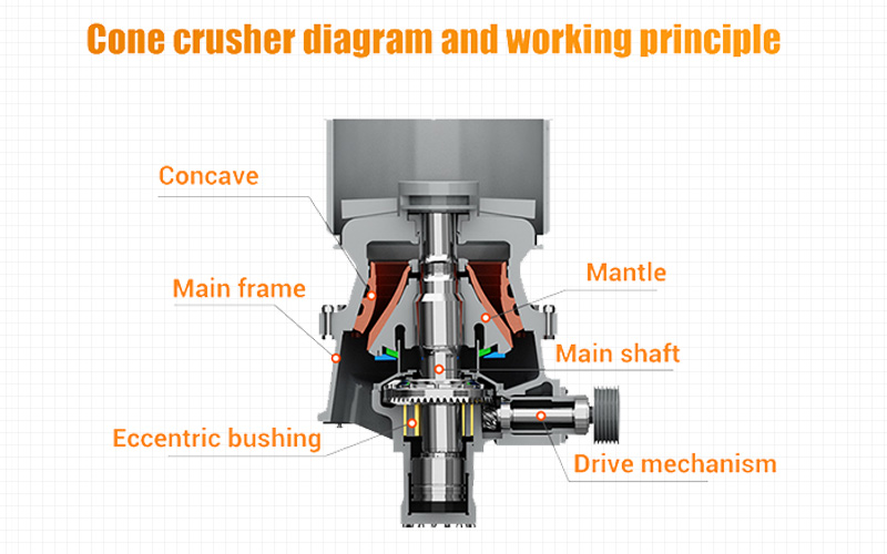 Cone crusher diagram and working principle