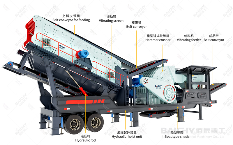 3-in-1 Mobile Hammer Crusher Structural Diagram