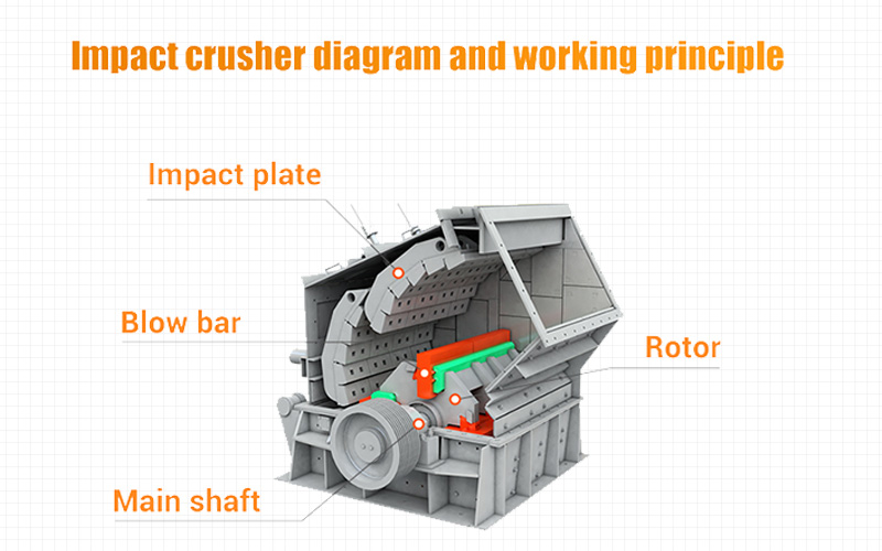 Impact crusher diagram and working principle