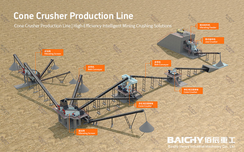 Tertiary Crushing Process in Mining & Quarry Operations