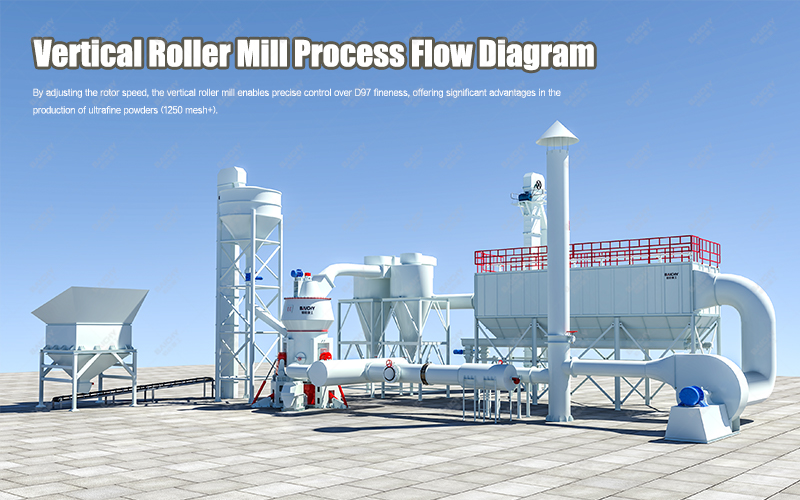 Vertical Roller Mill Process Flow Diagram